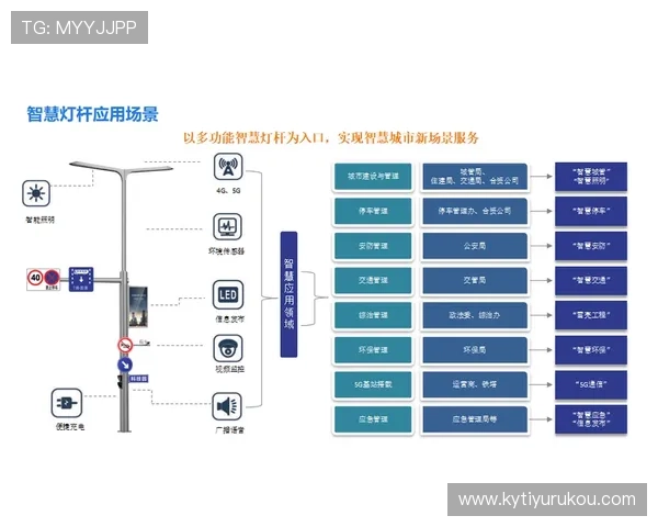 开云网络在构建智慧城市中的基础设施作用与发展潜力分析