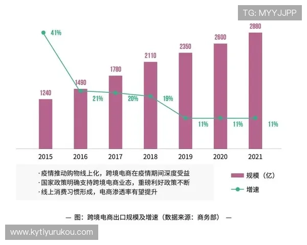 开云Kaiyun国际站:实现跨境电商快速发展的理想渠道 开云Kaiyun国际站:实现跨境电商快速发展的理想渠道